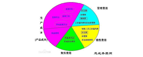 計入銷售費用的勞務服務詳解