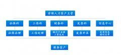 青島勞務(wù)服務(wù)指南 全面解析勞務(wù)外包、派遣、社保代理及人力資源服務(wù)