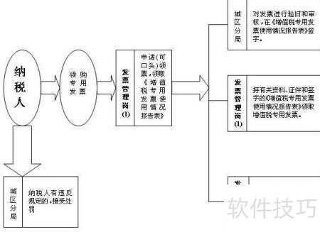 增值稅法要點(diǎn)解析 勞務(wù)服務(wù)的稅務(wù)處理與合規(guī)要點(diǎn)